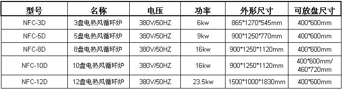 热风循环炉