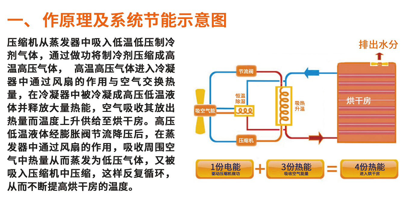 【赛思达烤箱】我司开展新品“空气热能泵烘干设备”产销培训会